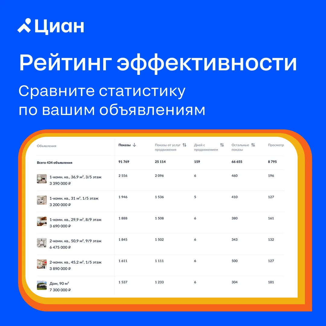 💻 Какие объявления работают лучше? Теперь это можно быстро проверить в Циан