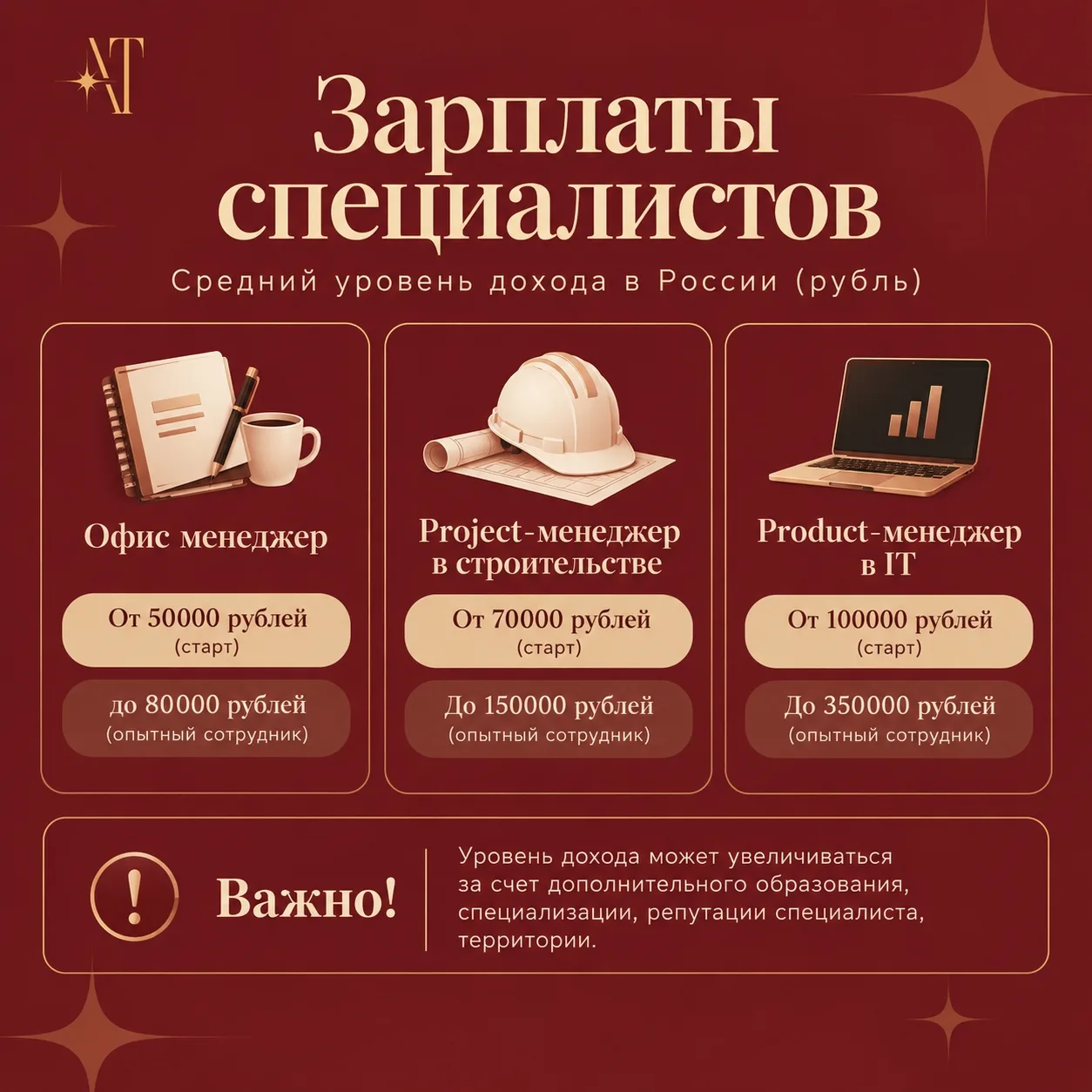 Менеджмент всего: сравниваем зарплату.