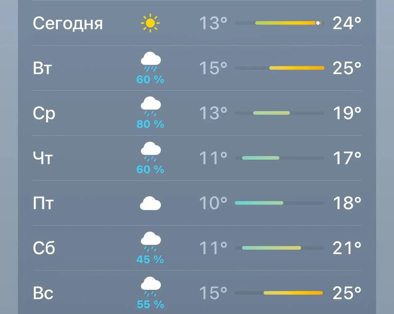 😭 Синоптик: жары в этом сезоне больше не будет