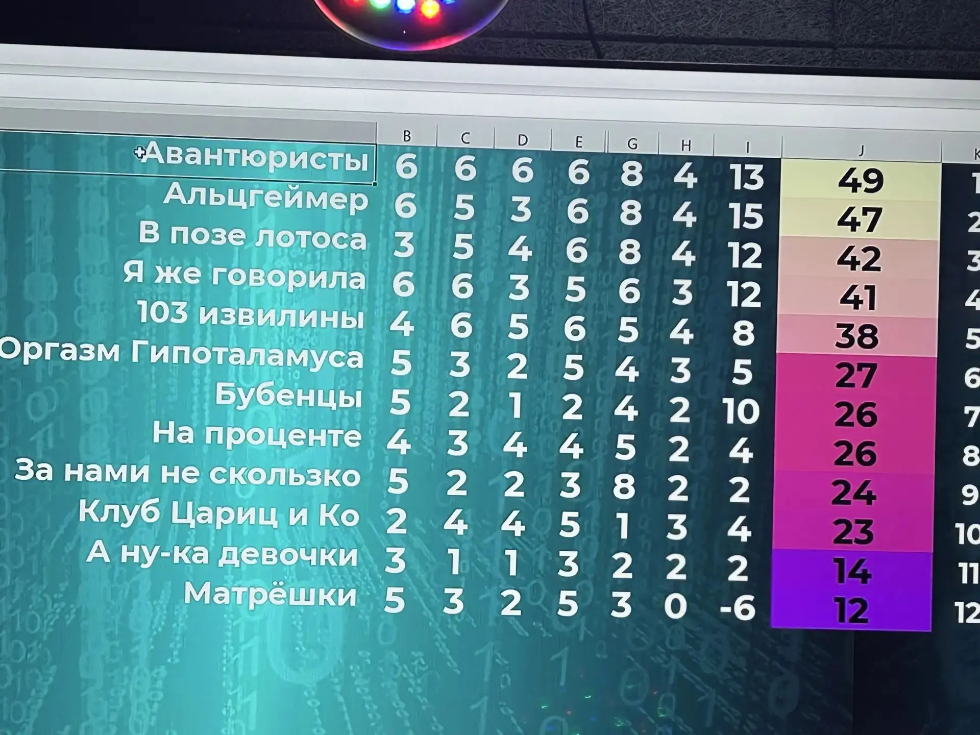 В сегодняшней тематической игре победителями стали...