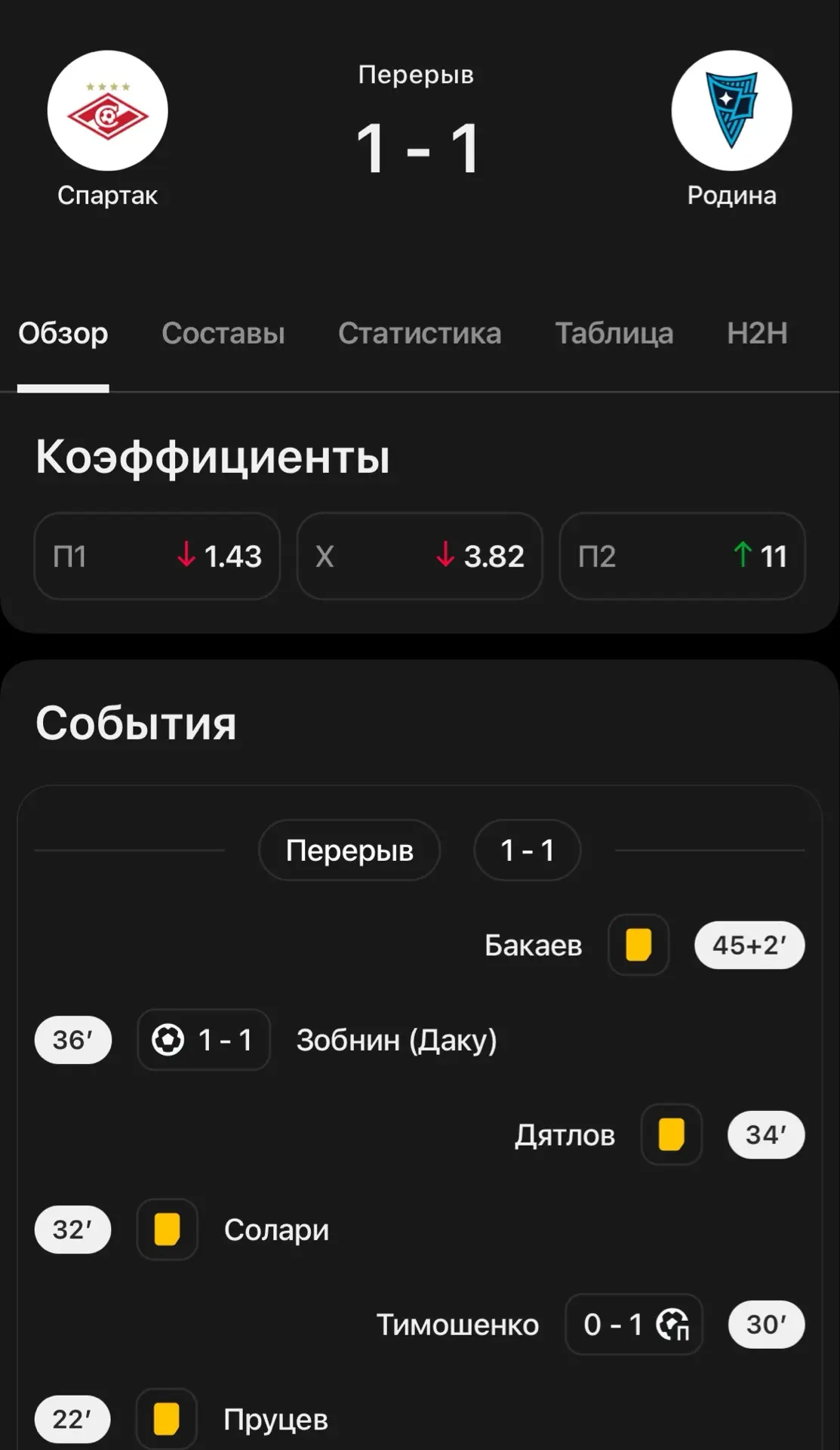 «Спартак» пропустил от «Родины», но быстро вернулся в игру! Зобнин, переживающий вторую...
