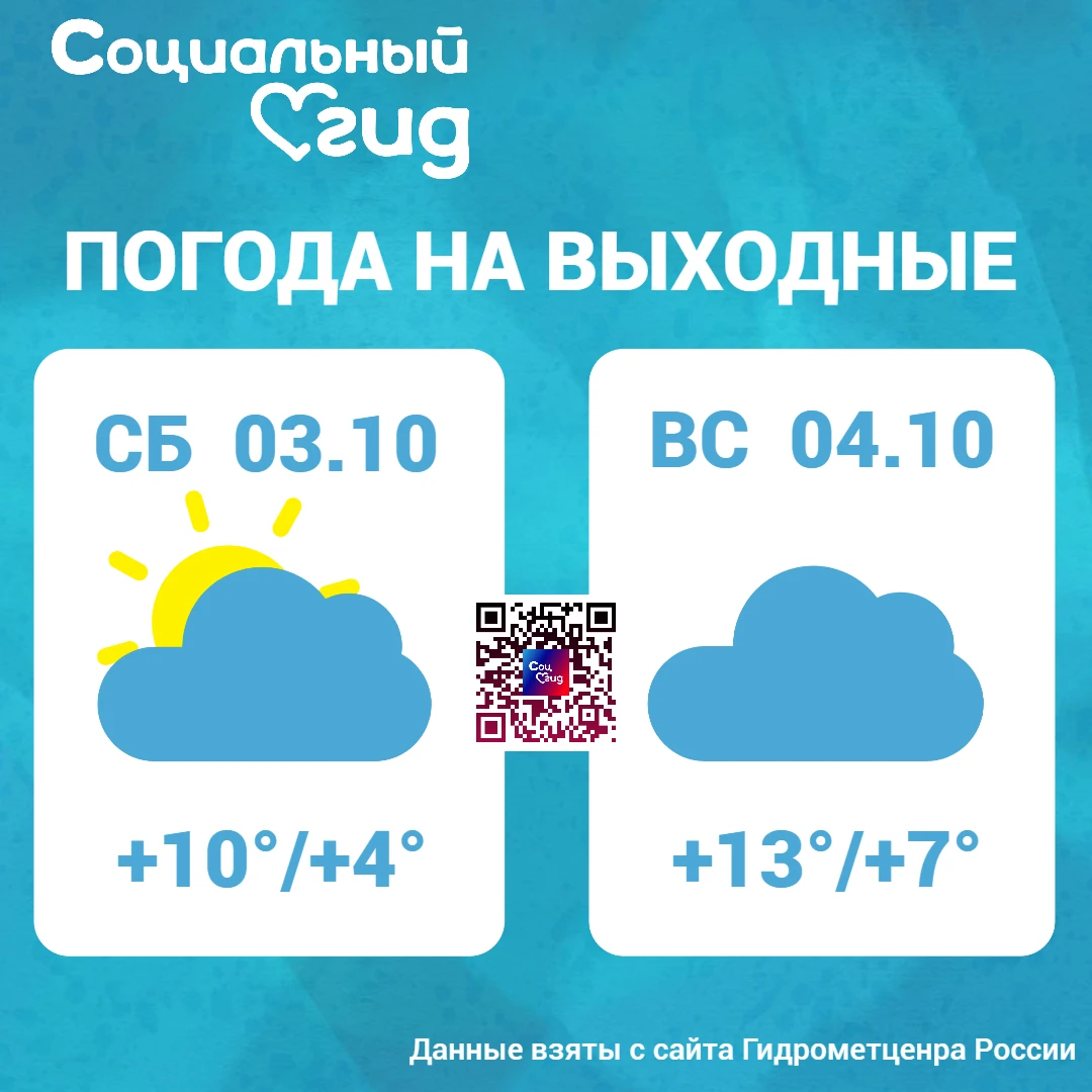 🌥🌥🌥 Последние тёплые выходные? Какая погода погода ждёт Москву и область в эти выход...