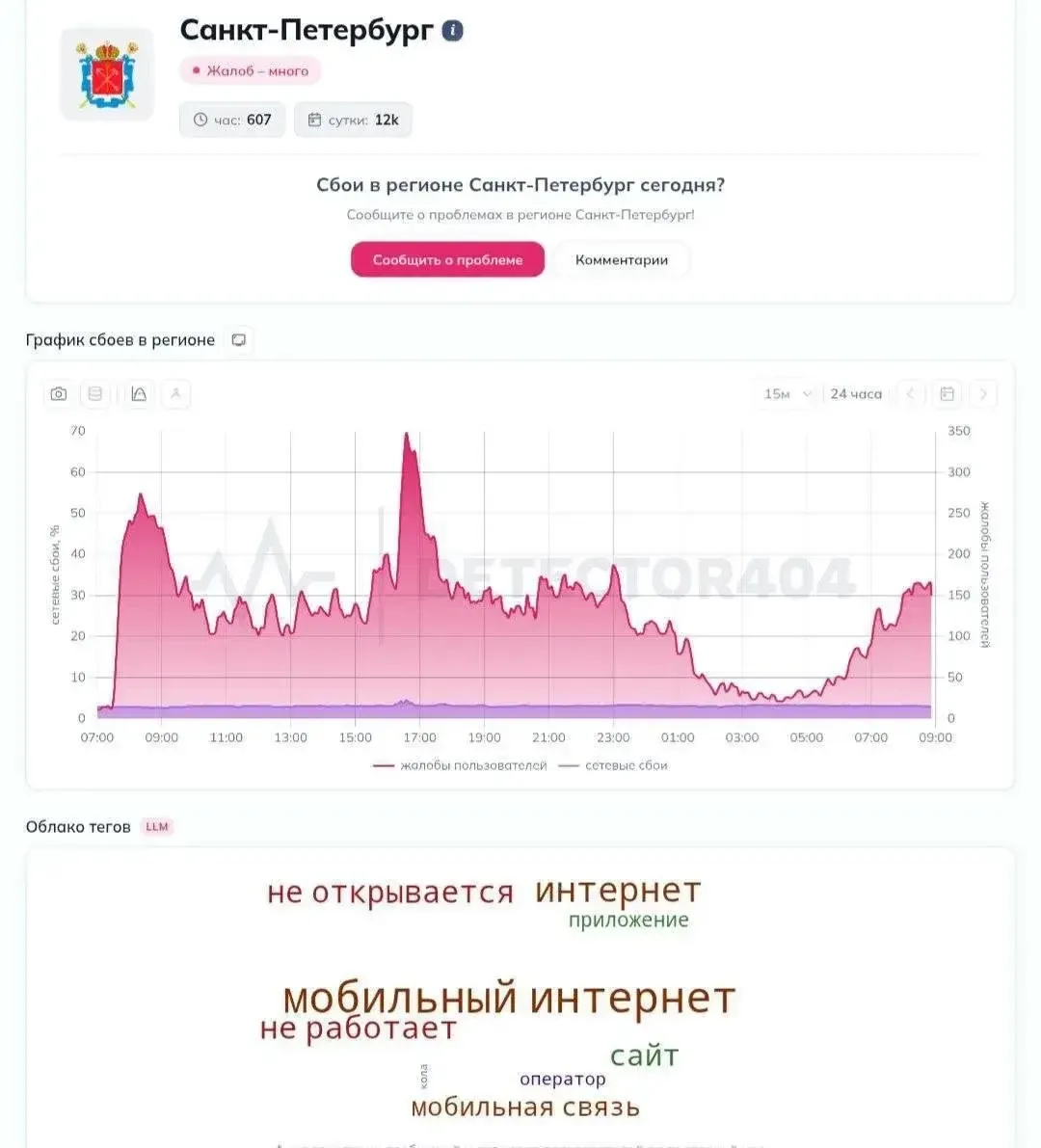 ⚠️Мобильный интернет отключён в Петербурге со вчерашнего дня  Сегодня утром над Ленобластью силами П