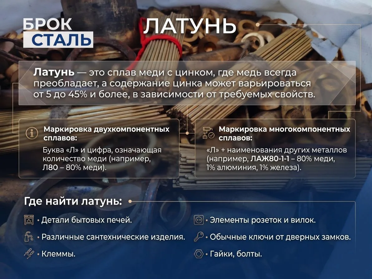 💰 Не выбрасывайте старые вещи — зарабатывайте на них!