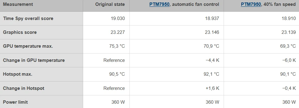 RX 6950 XT требует замены термопасты каждые два года.