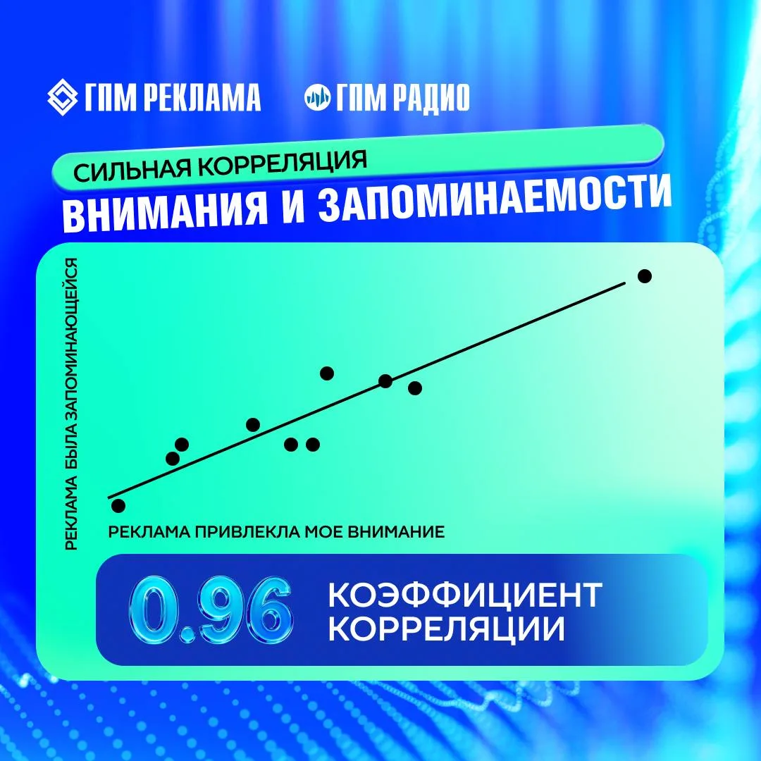 ⚡️ ГПМ Реклама и ГПМ Радио при поддержке АЦ РИР провели исследование о восприятии аудио...
