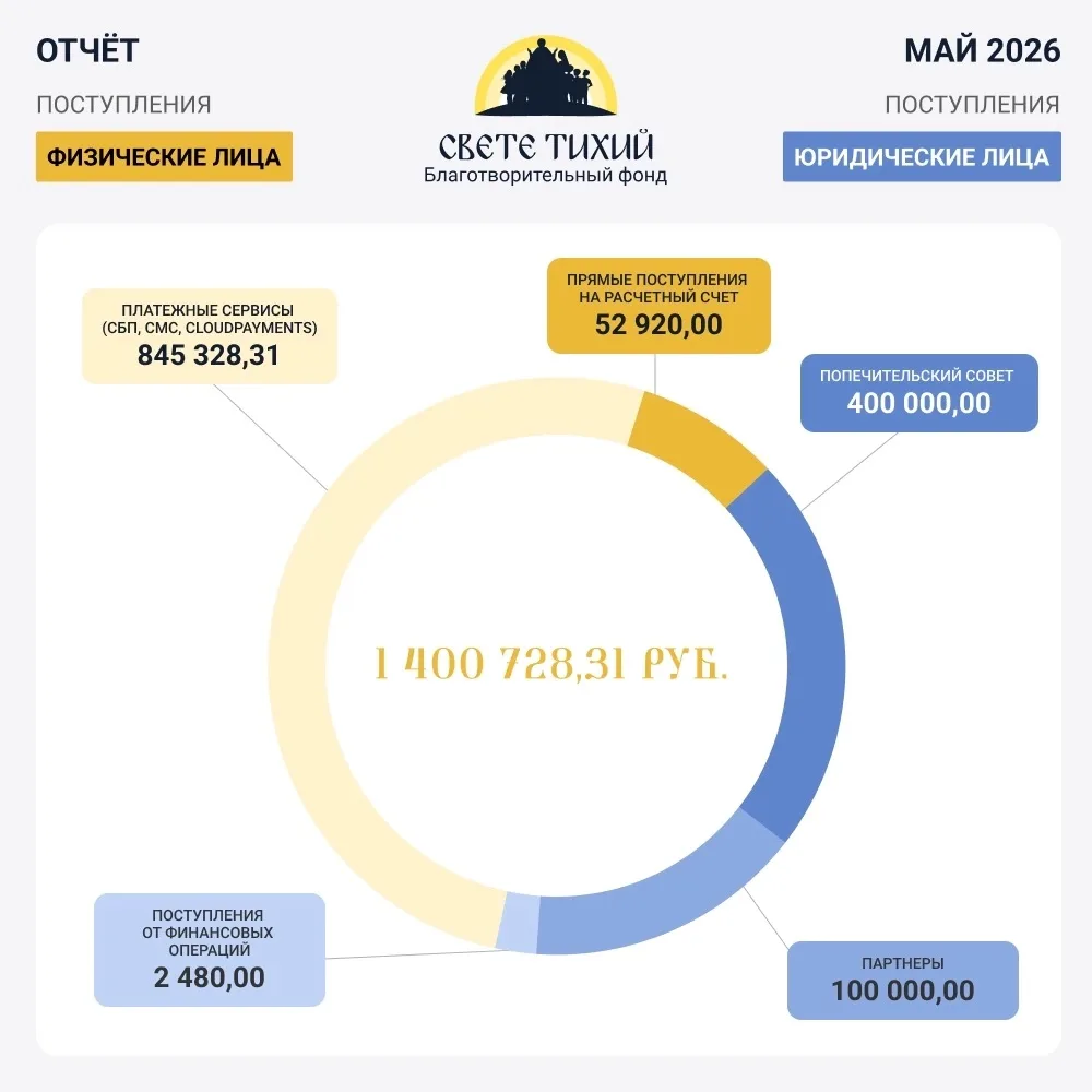 Отчёт о работе Фонда за май 2026 года