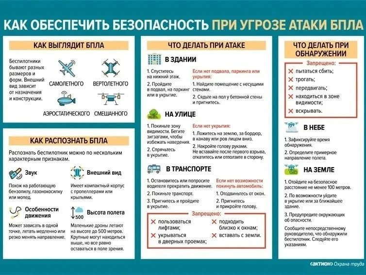 ⚡️Внимание! Напоминаем правила безопасности при угрозе атаки БПЛА.