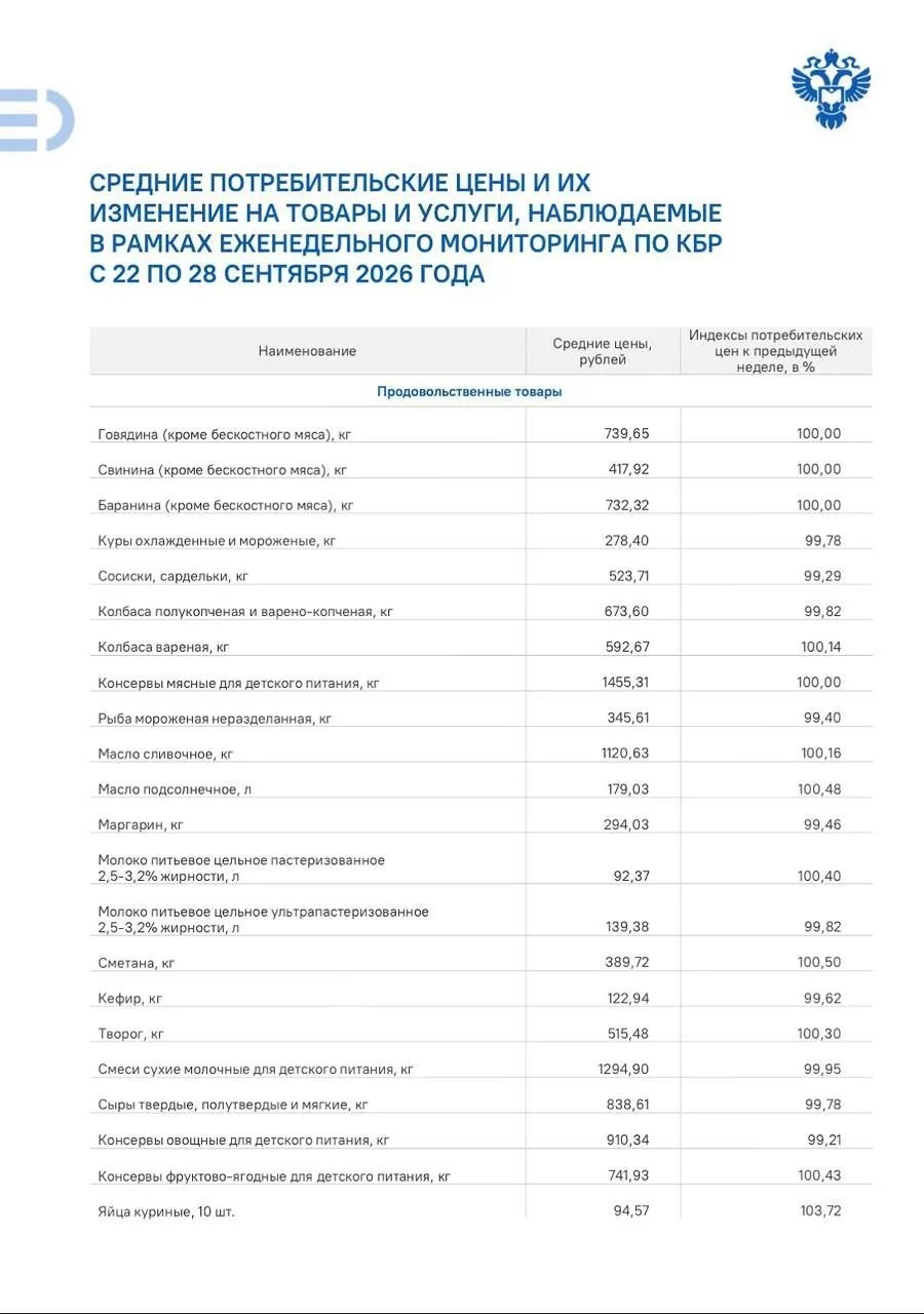 В КБР за неделю заметнее всего выросли цены на помидоры и яйца
