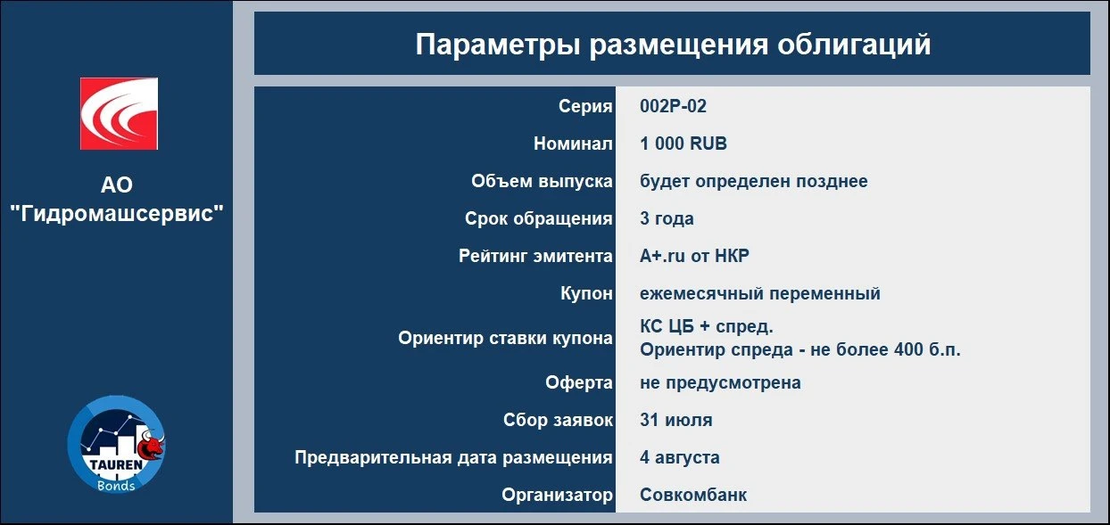 📝 Новое размещение АО "Гидромашсервис"

АО "Гидромашсервис" одна из ведущих компаний "Группы ГМС", 