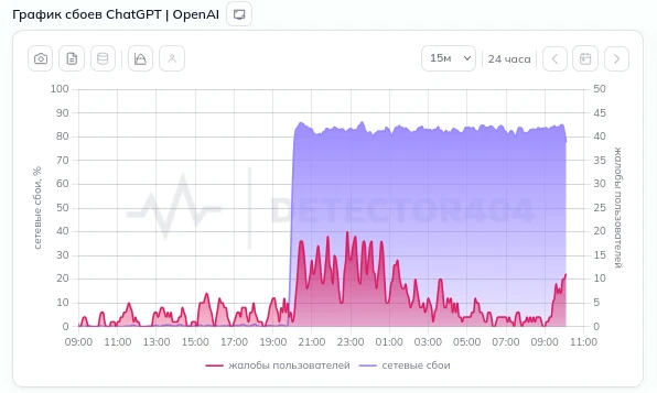 ChatGPT перестал открываться у части российских пользователей