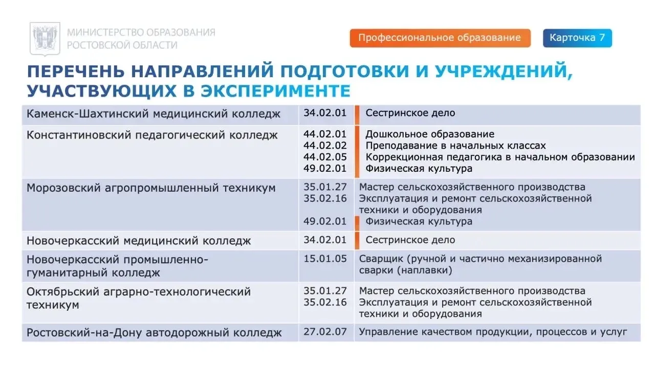 Ростовская область стала участником пилотного проекта по расширению доступности среднего профессиона