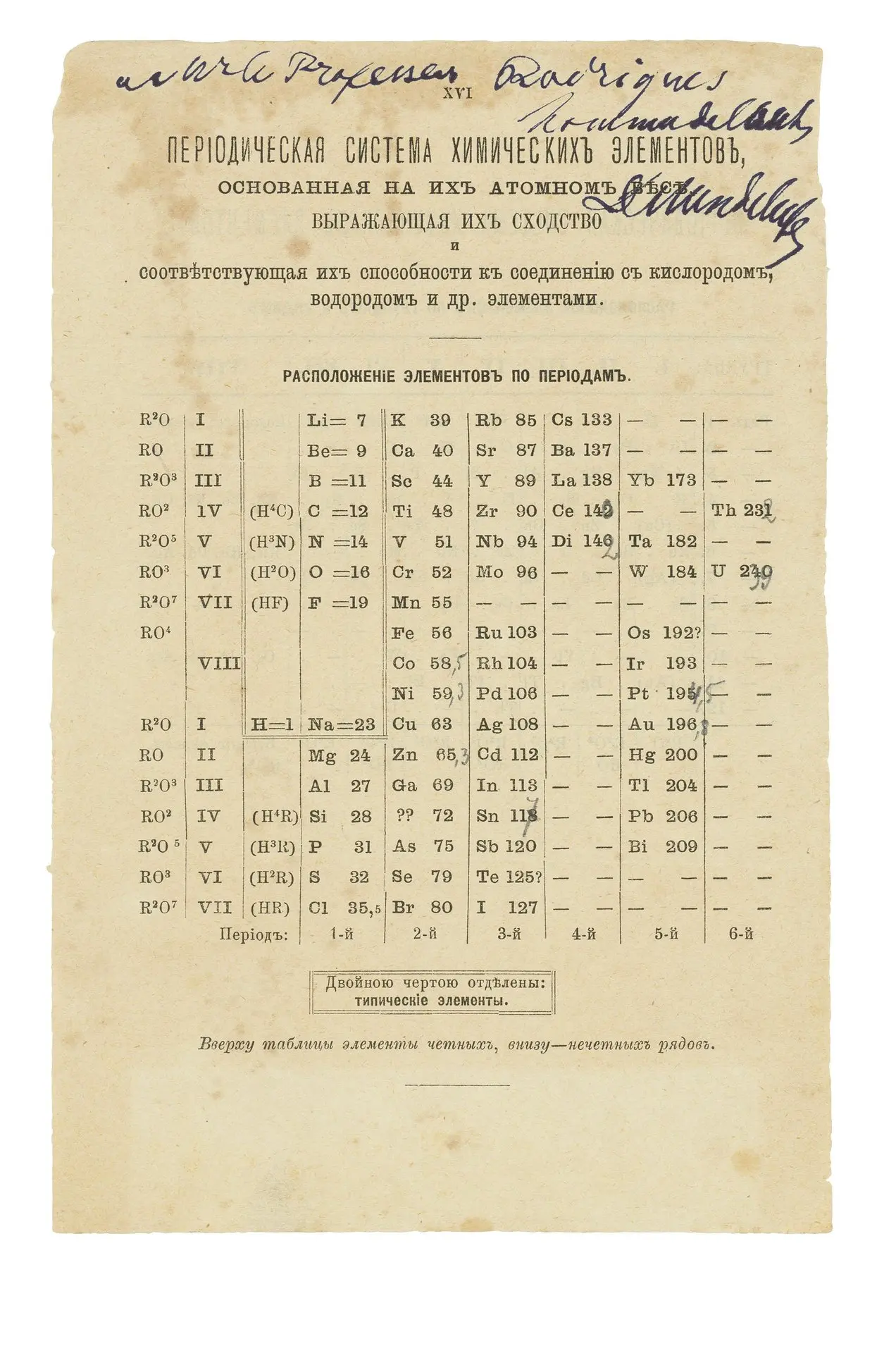 Таблица, перевернувшая химию