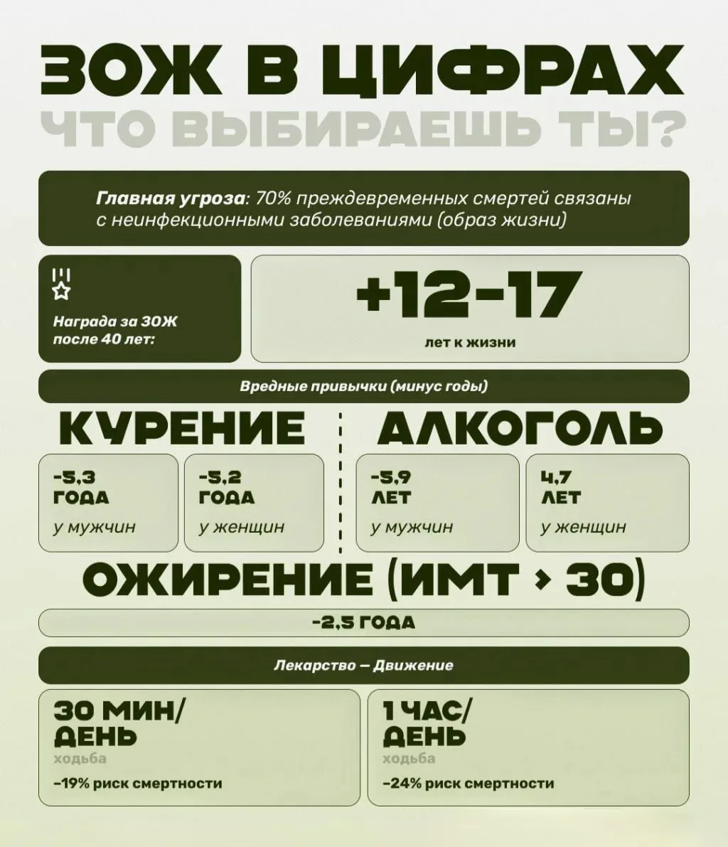 Ежегодно 7 апреля отмечается Всемирный день здоровья💪   Этот день позволяет вспомнить о важности душ