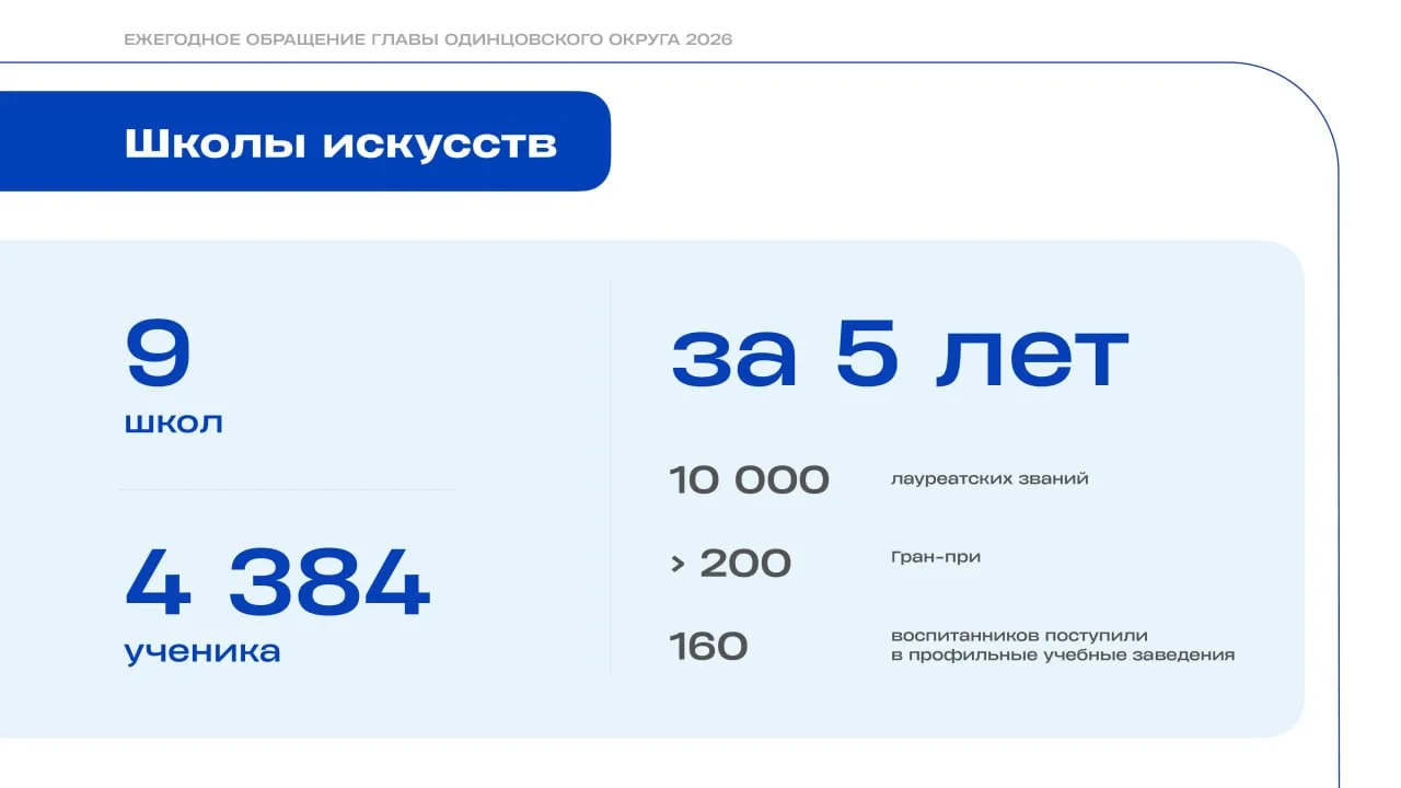 Культура живёт благодаря преемственности поколений. Поэтому большое внимание уделяем ра...