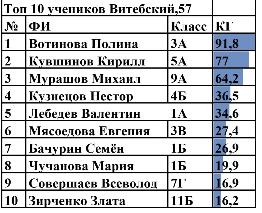 🌳 БУМАЖНЫЙ БУМ 🌳  В рамках традиционной акции «Бумажный Бум», корпус на Витебском проспекте, 57 смог