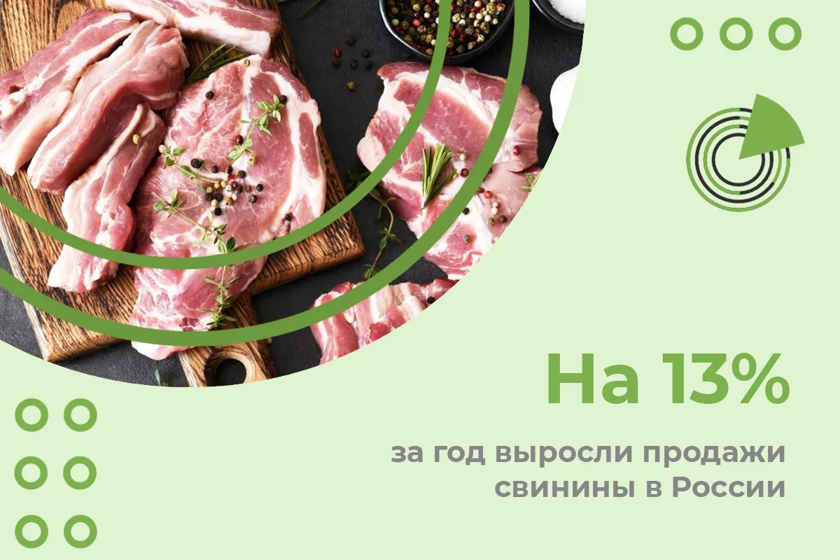 ПРОДАЖИ СВИНИНЫ В РОССИИ ВЫРОСЛИ НА 13% ЗА ГОД