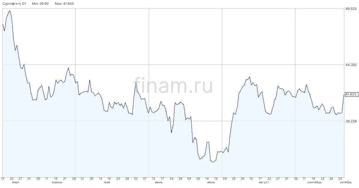 Осень без сделок