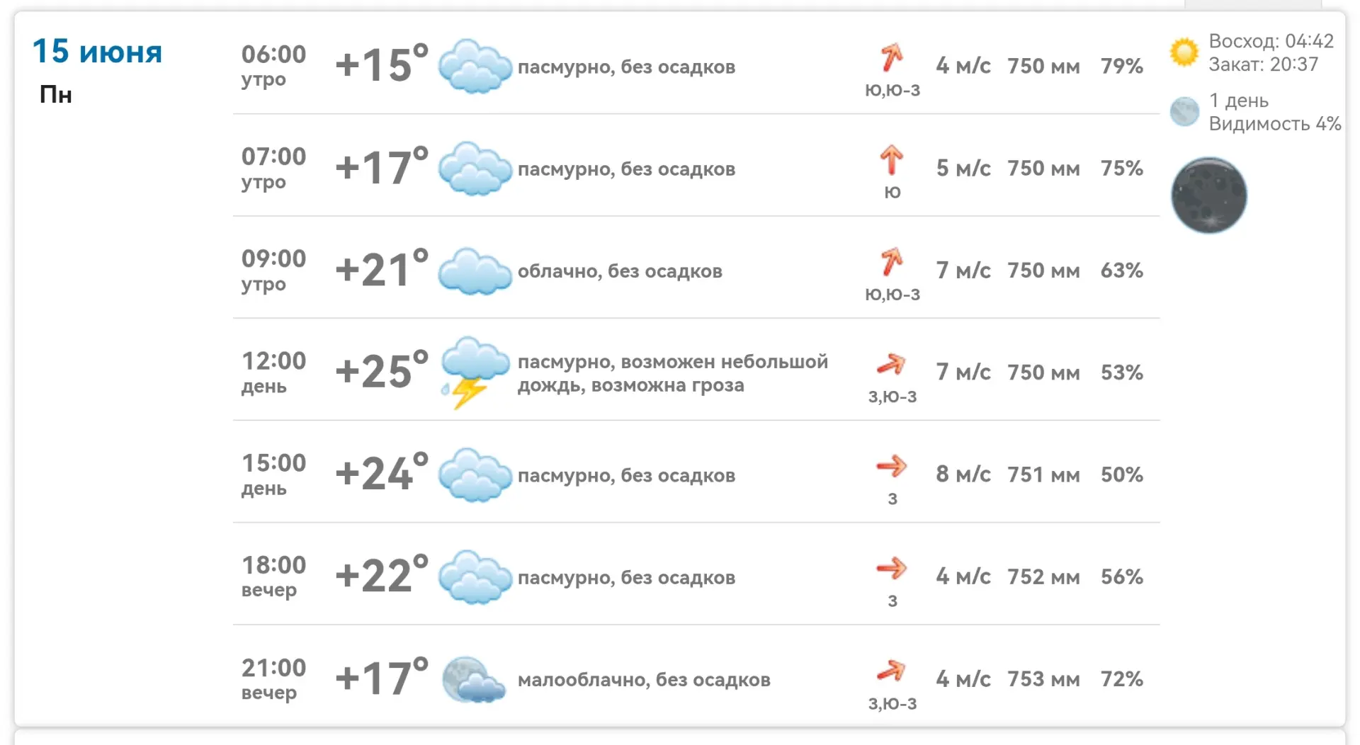 Михайловка, 15 июня:

🌡 Температура: утро +15…+21, день +24…+25, вечер +17…+22
🌬 Ветер: южный/юго-