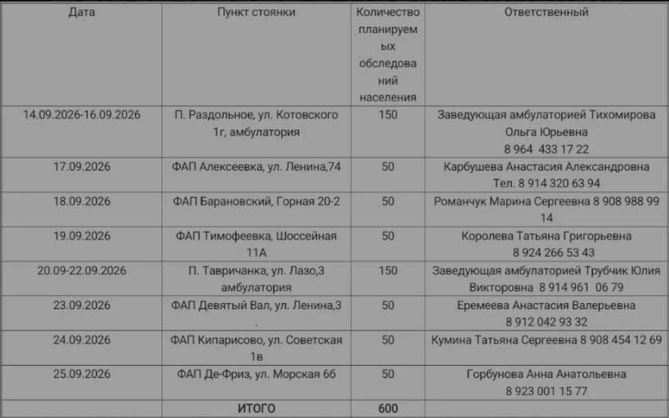 График работы передвижного флюорографа в Надеждинском муниципальном районе в сентябре 2...