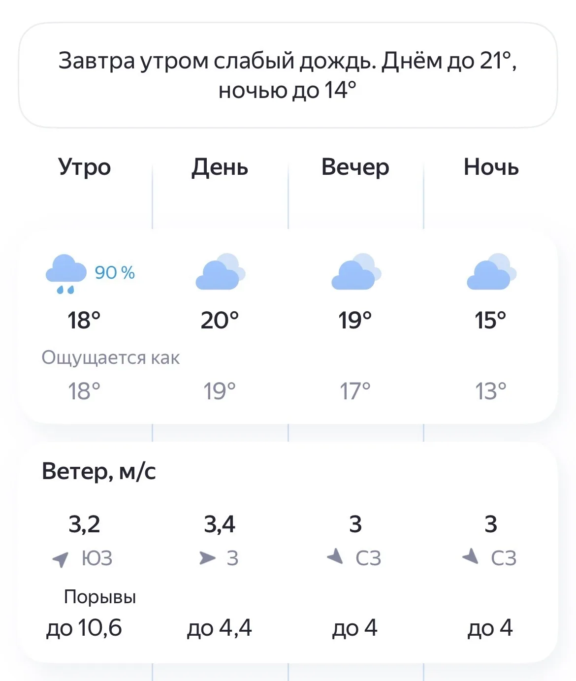 ☁️Погода в Великом Новгороде на 28 Июля