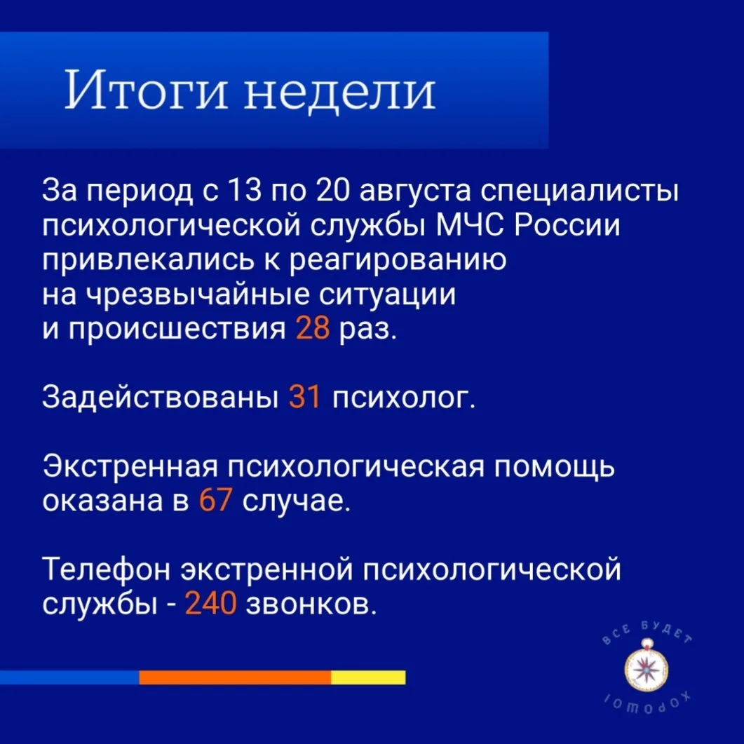 #цэппмчс #итоги_недели