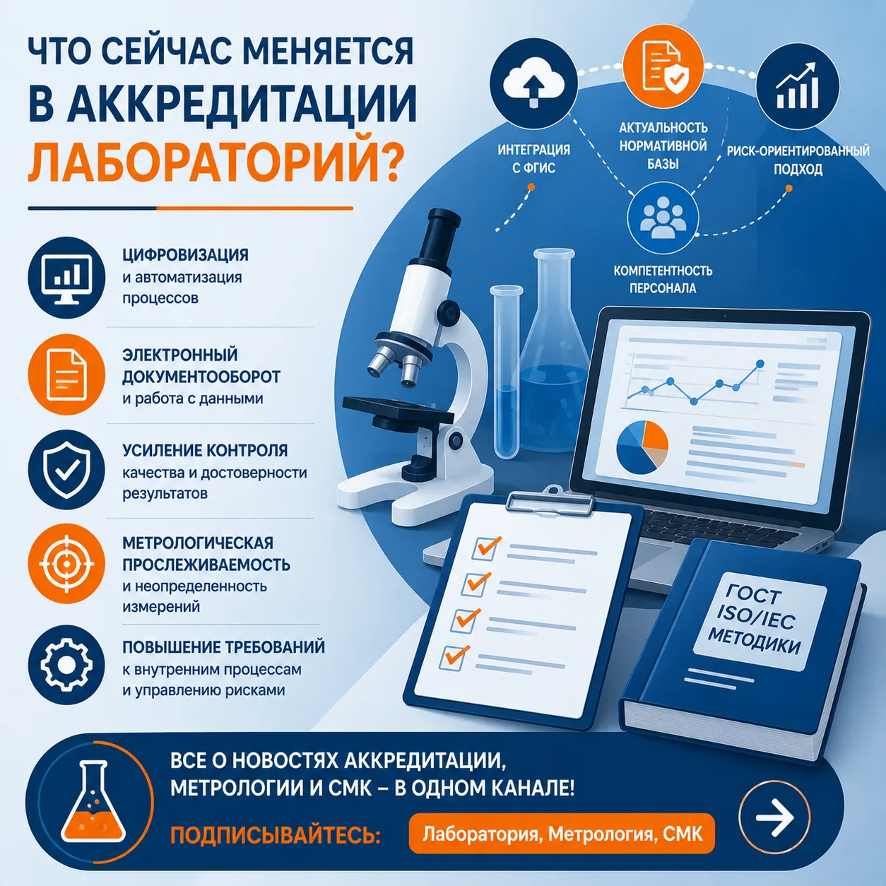 Что сейчас меняется в аккредитации лабораторий?