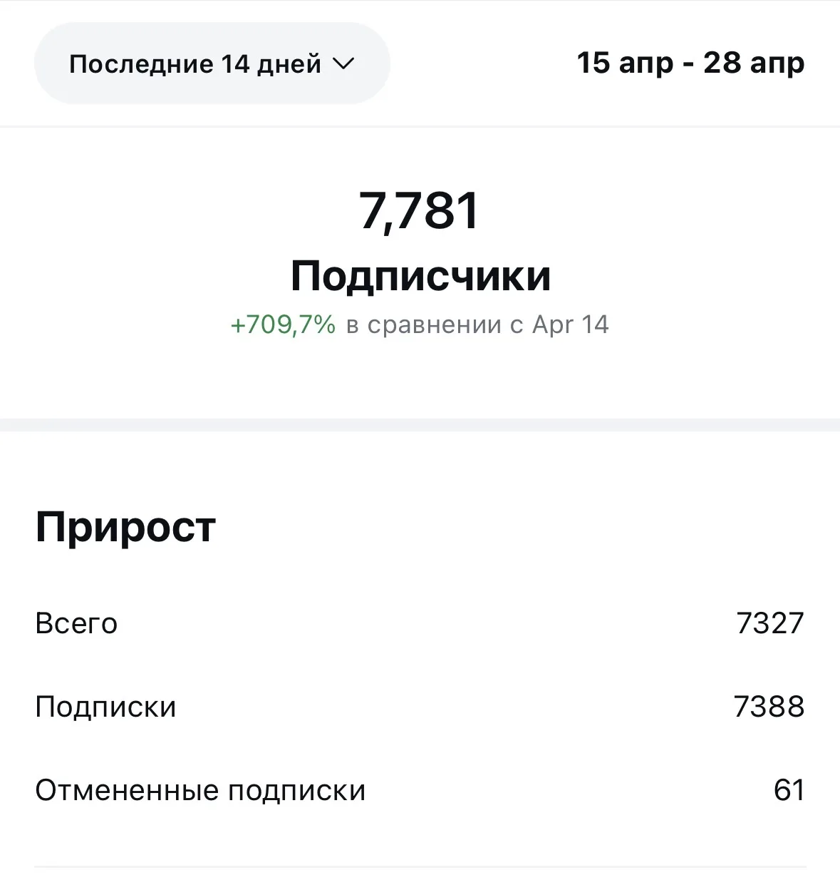 Я приняла решение закрыть практикум.