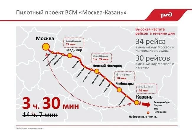 🚄 Путин поручил проработать строительство высокоскоростной магистрали от Москвы до Нижнего Новгород