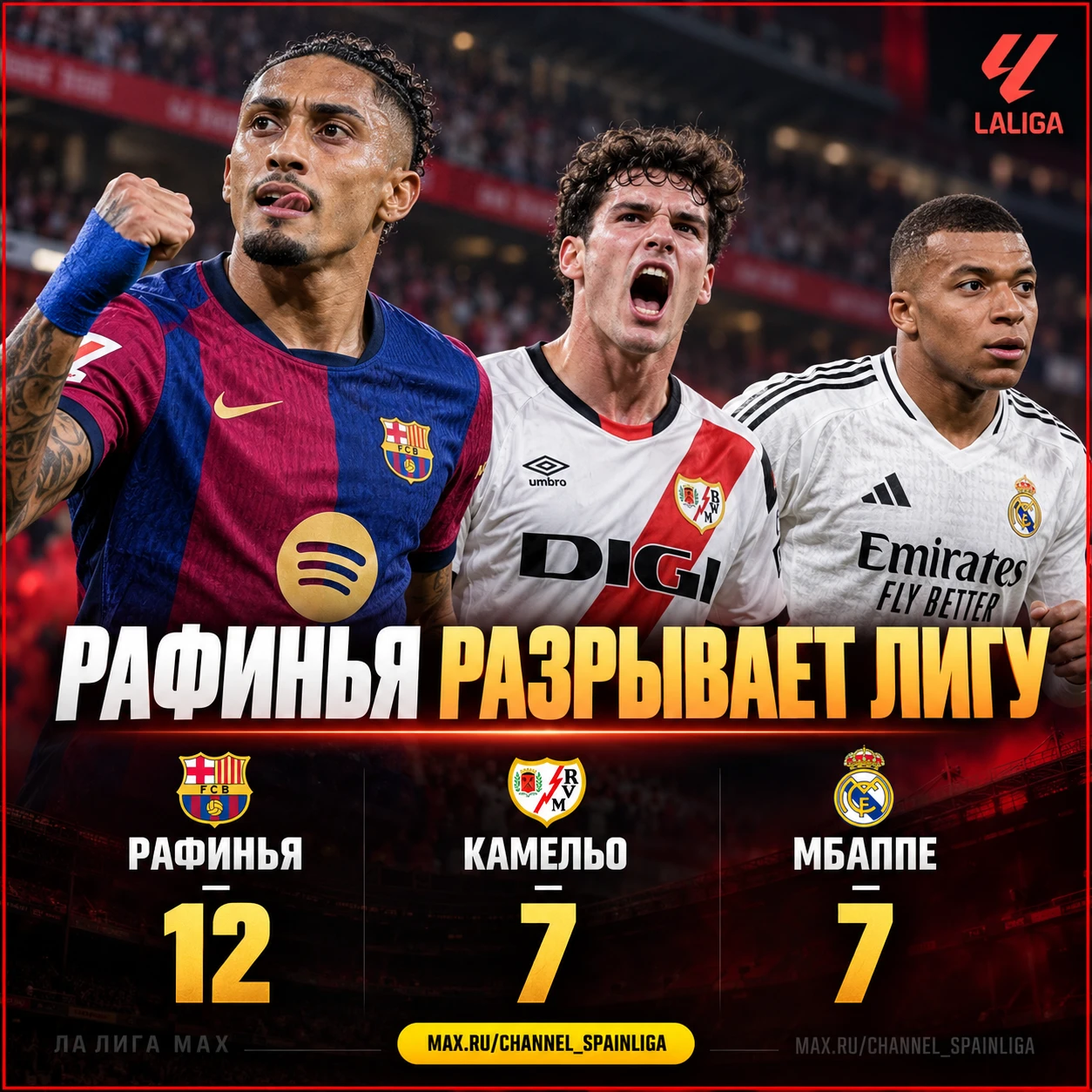 ⚽ ГОНКА БОМБАРДИРОВ