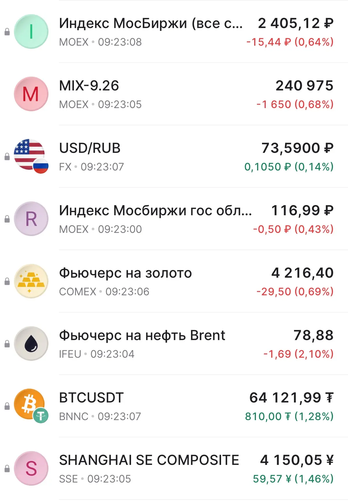 Доброе утро ☀️

Доллар/рубль 73,5р. 
Индекс RGBI 116,99п. 
Золото торгуется около 4200$ за унцию. 
Н