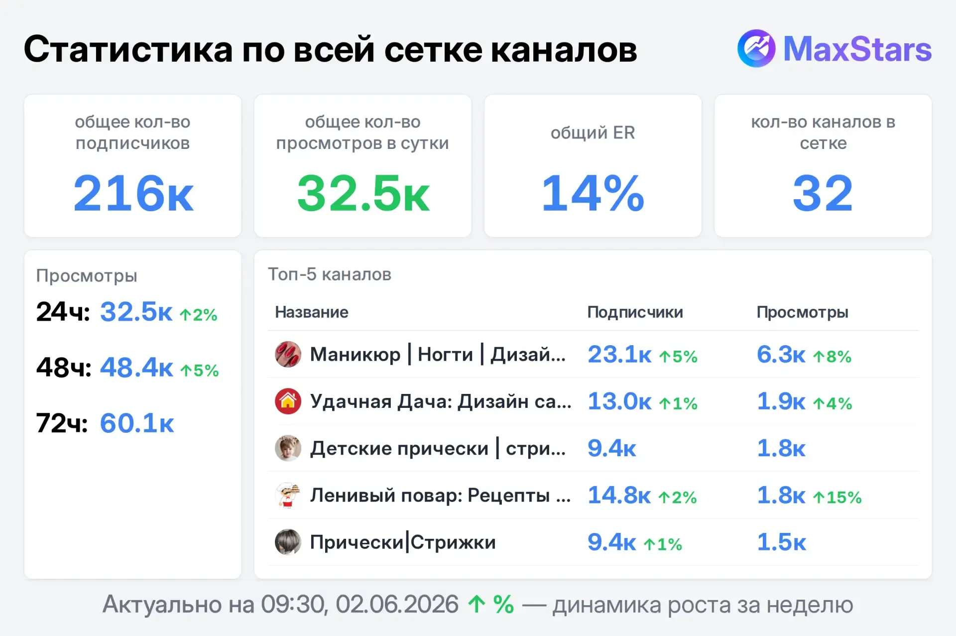 Медиа публикации