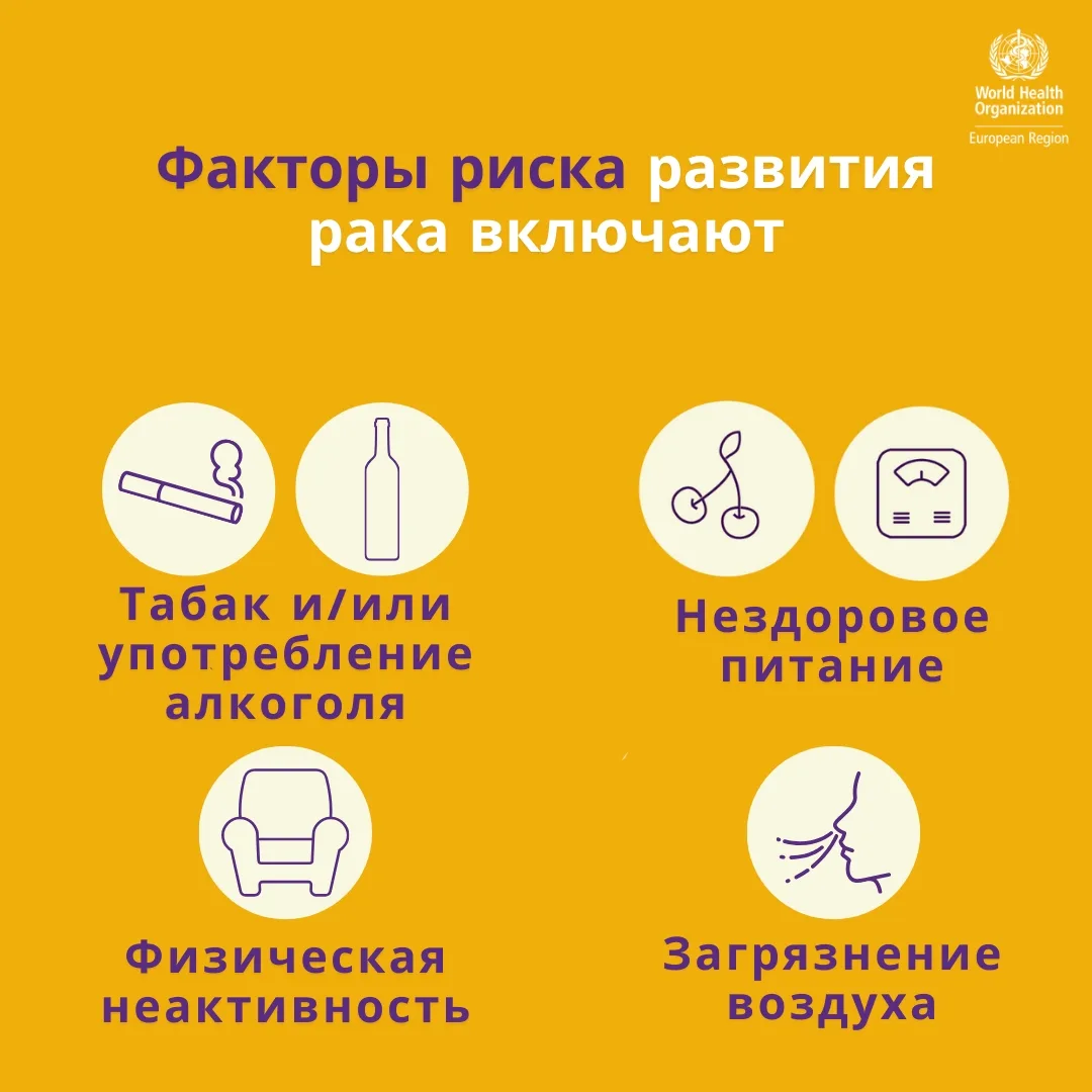 Потребление табака, алкоголя, продуктов глубокой переработки и загрязнение воздуха в ре...