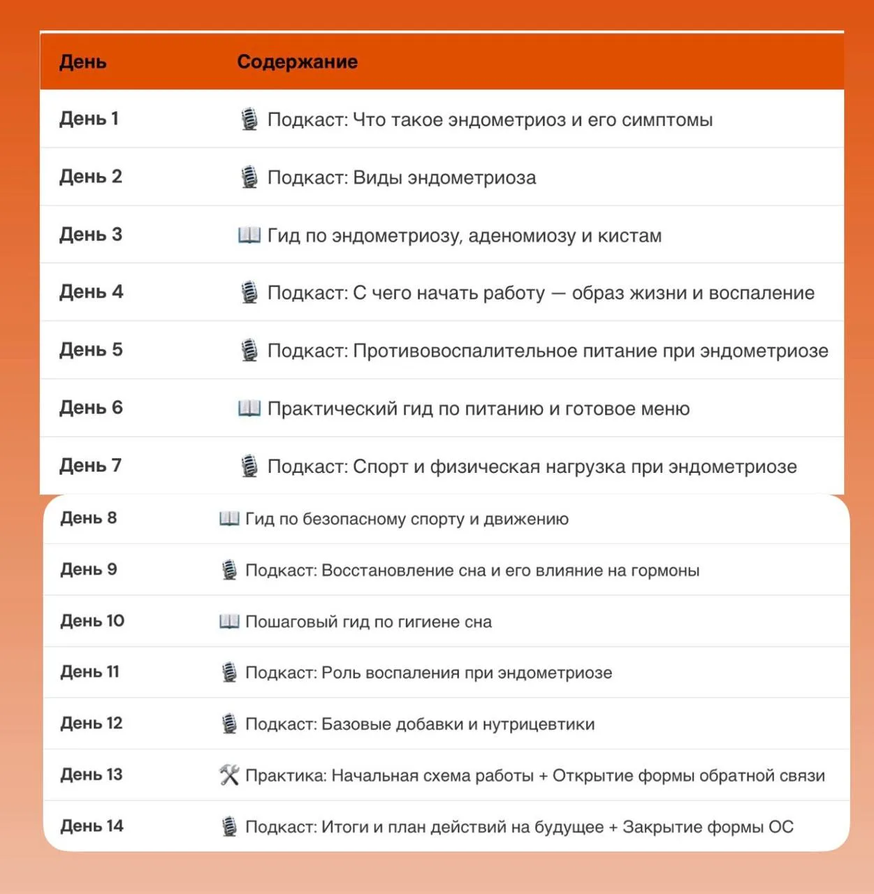 Карта вашего восстановления: что произойдет за 14 дней?

Вы давно просили структурированный формат, 