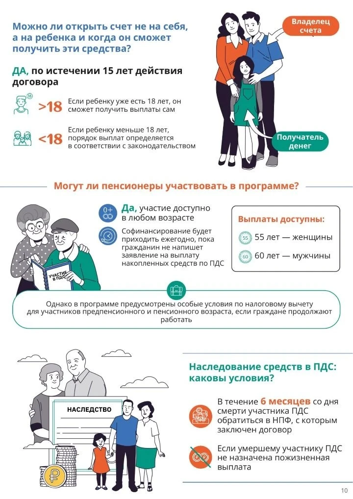 Программа долгосрочных сбережений (ПДС) — это добровольный накопительный инструмент с г...