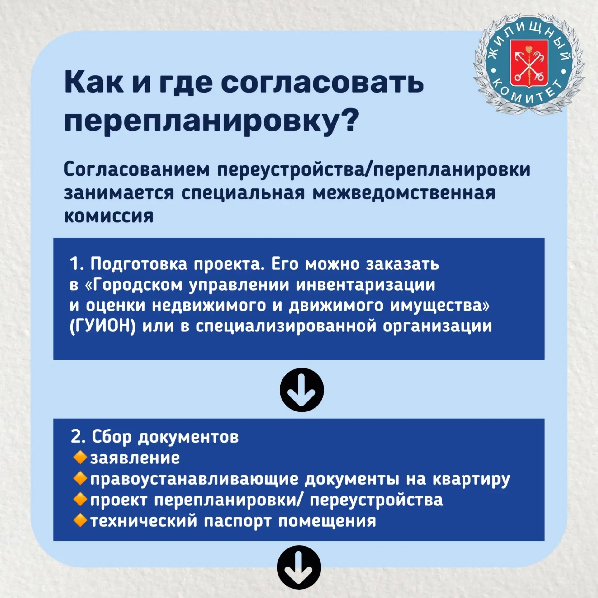 Жилищный комитет напоминает собственникам и нанимателям жилых помещений, управляющим организациям, а