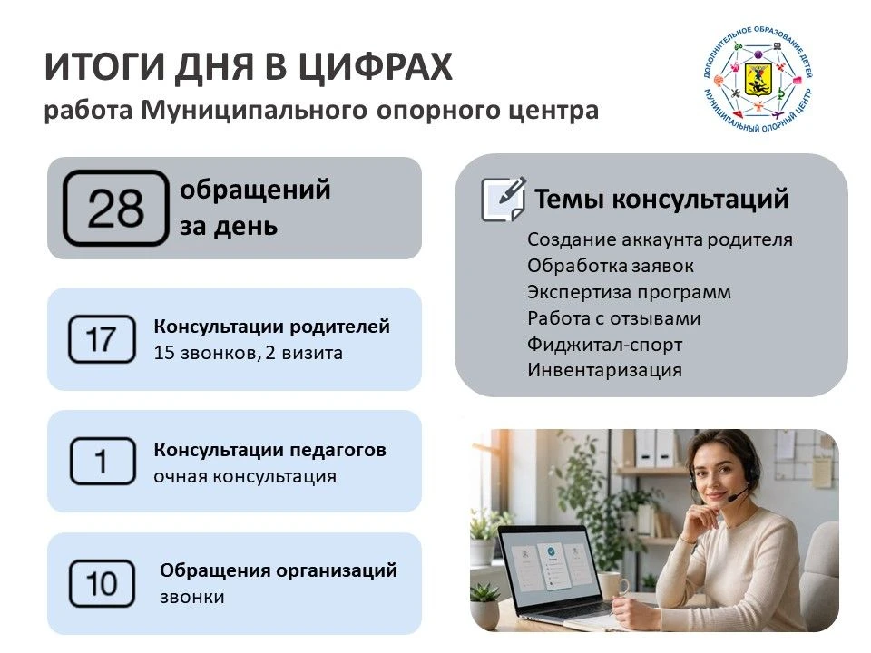 Один день работы Муниципального опорного центра: цифры, вопросы и помощь