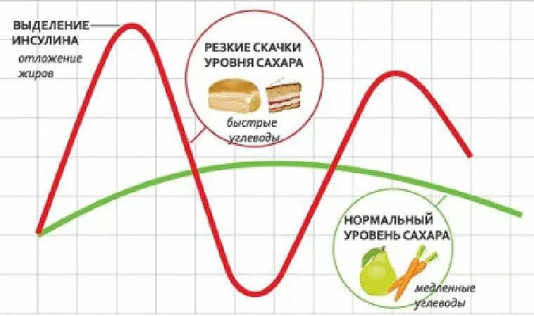 ЧЕМ ОПАСНЫ СКАЧКИ ГЛЮКОЗЫ