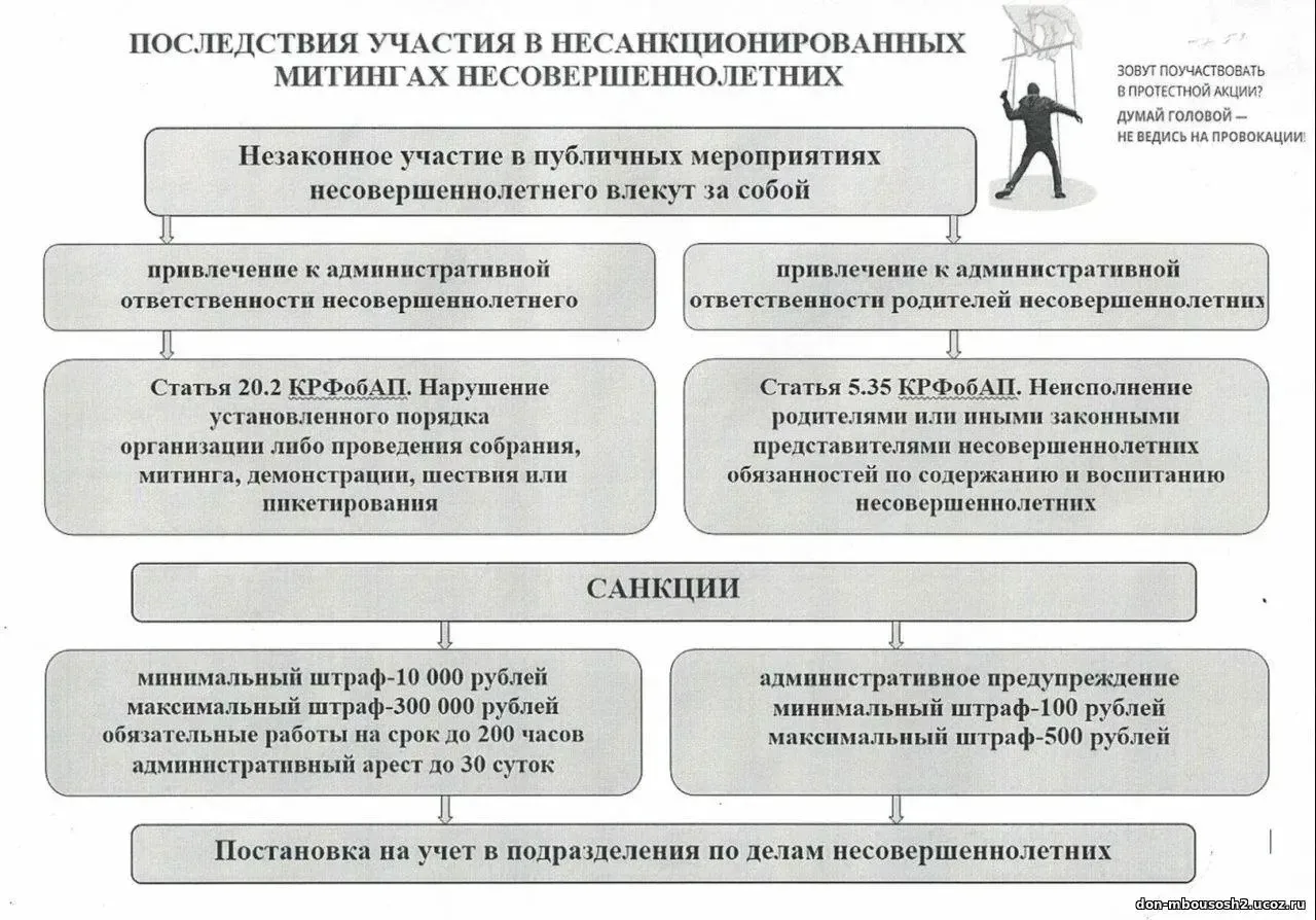⚡️ ВАЖНАЯ ИНФОРМАЦИЯ ДЛЯ РОДИТЕЛЕЙ И ОБУЧАЮЩИХСЯ   Ответственность за участие несовершеннолетних в н