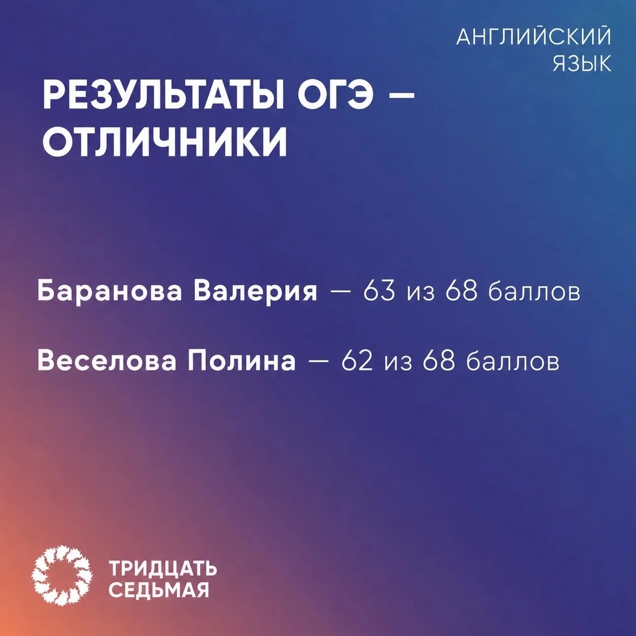 РЕЗУЛЬТАТЫ ОГЭ 📎 
— по английскому языку 
 
Результаты ОГЭ по английскому языку: 
🟣 Баранова Валер