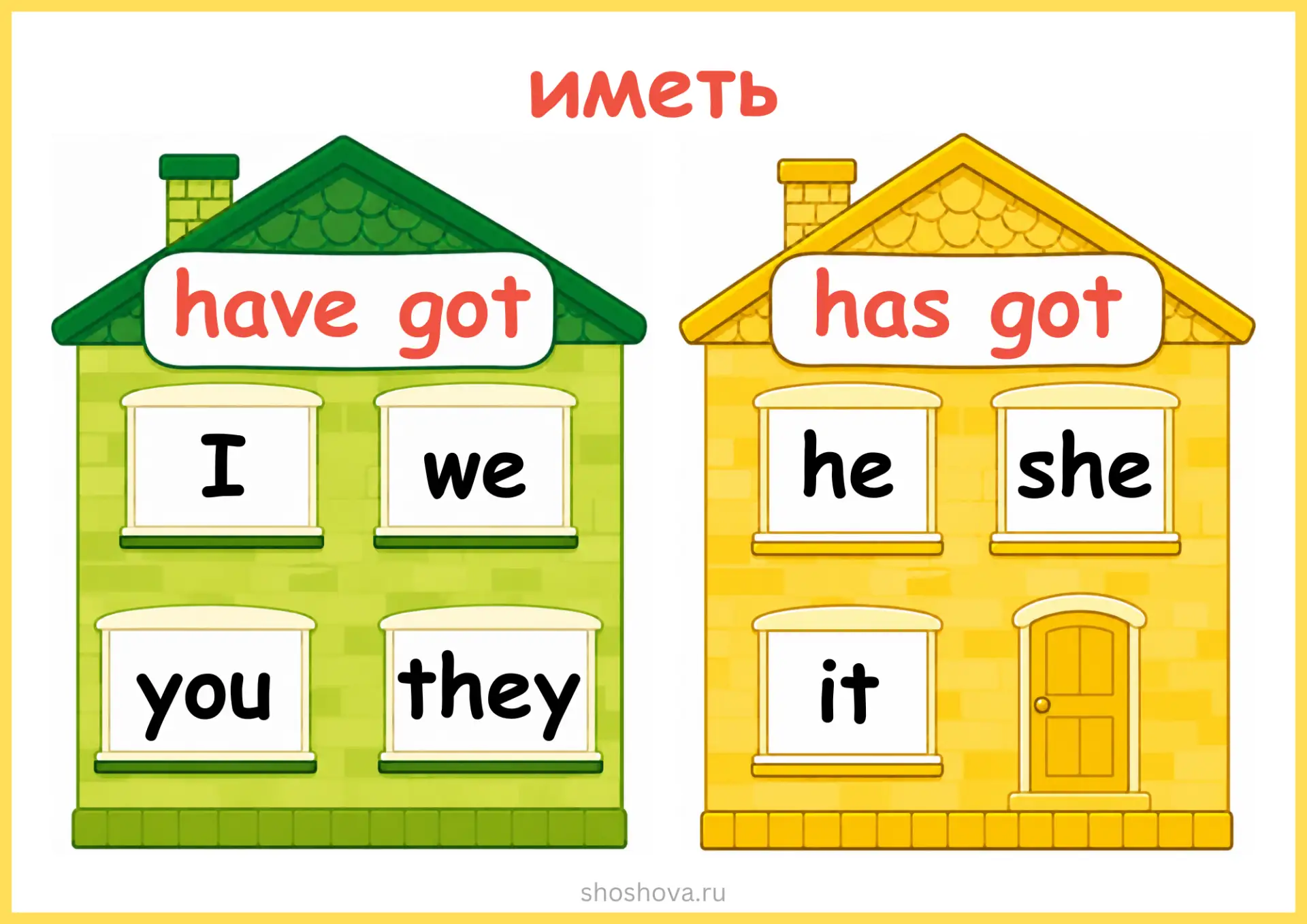 Материалы на глагол have got/has got
https://shoshova.ru/stati/grammatika/havegot/