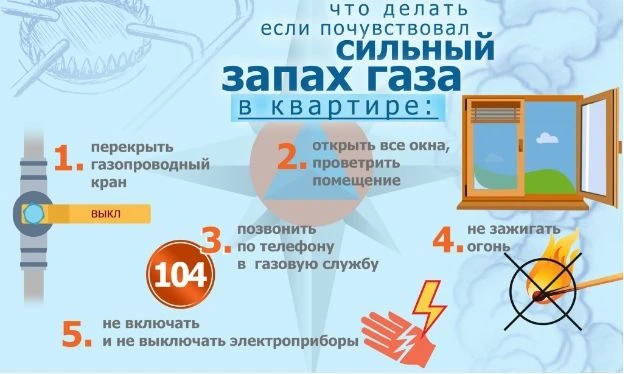 В жилых домах широко используются газовые приборы.