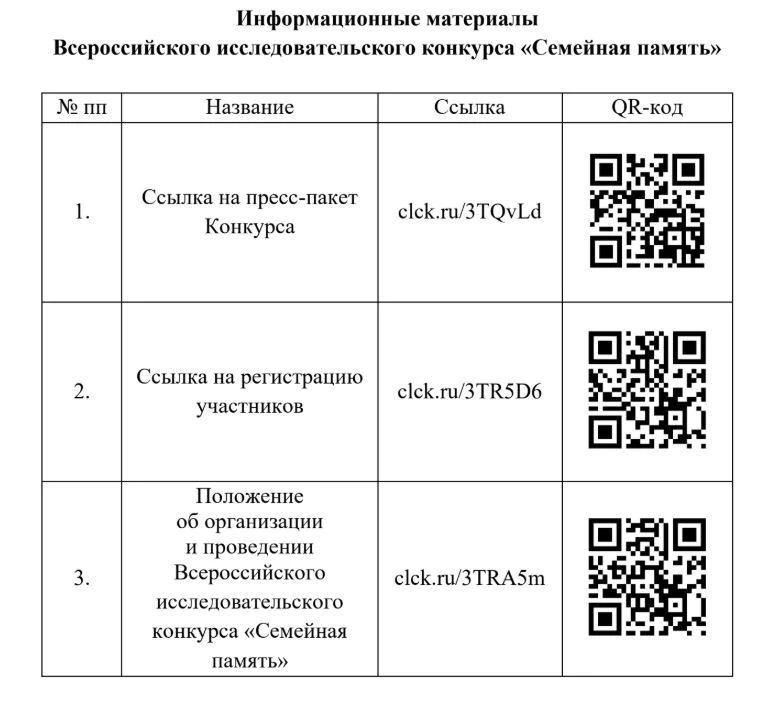 💭 Знаете ли вы, кем был ваш прадед в 1941 году? Или откуда родом ваша фамилия?
В 2026 году в России