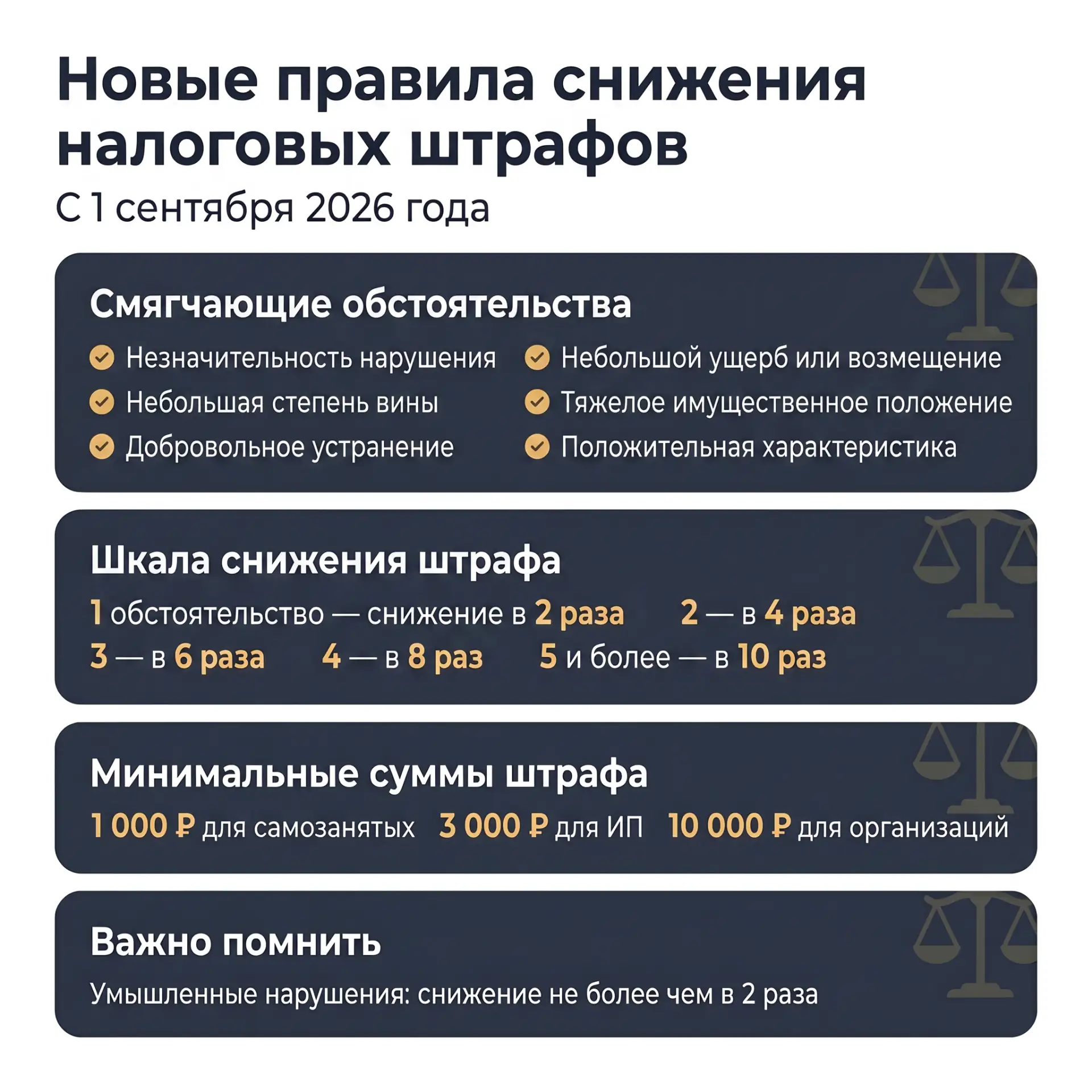 🔔 Новый порядок снижения налоговых штрафов для бизнеса — с 1 сентября 2026 года