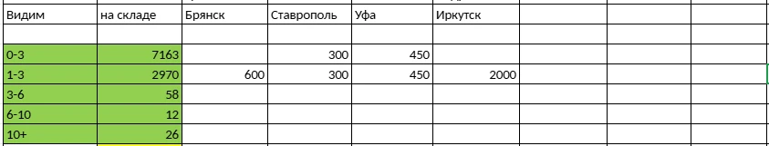 график отгрузки на сентябрь с Видима с догрузками в Вихоревке