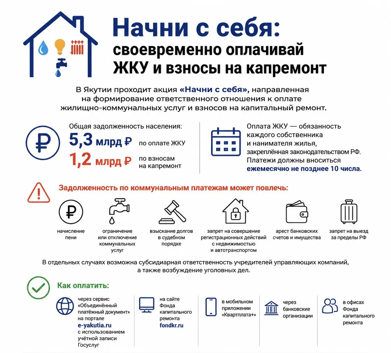 💡 Начни с себя: своевременно оплачивай ЖКУ и взносы на капремонт