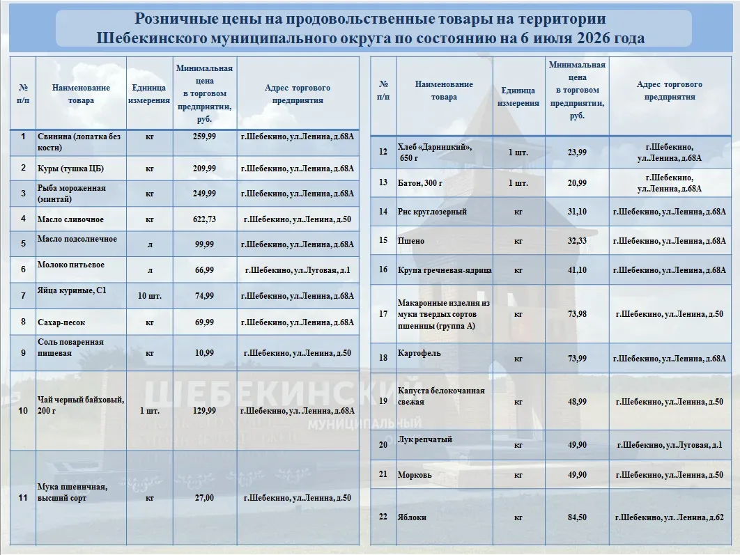 В рамках еженедельного мониторинга цен, продолжаю делиться информацией о торговых точка...