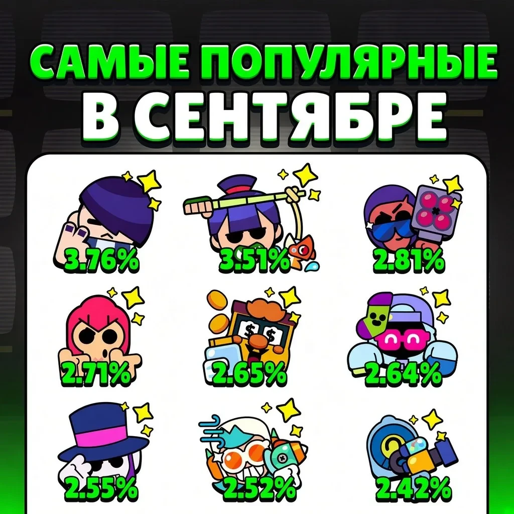 Самые популярные бравлеры сентября