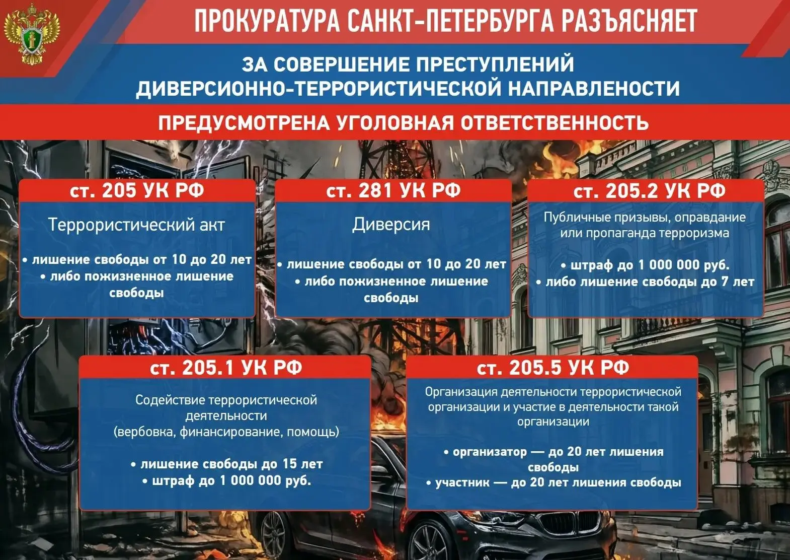 Прокуратура Санкт-Петербурга разъясняет ответственность за совершение преступлений диверсионно-терро