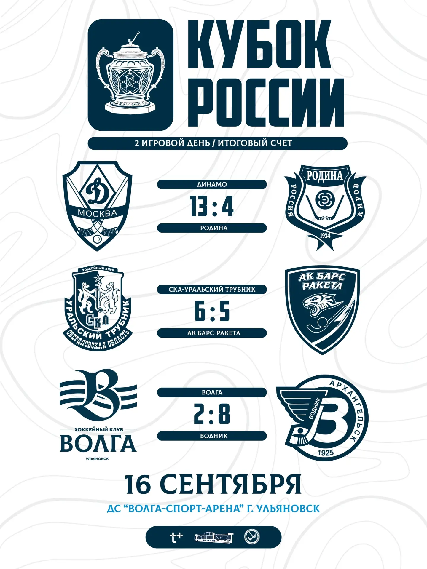 Итоги второго игрового дня!